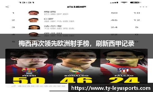 梅西再次领先欧洲射手榜,刷新西甲记录